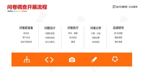 以問卷調研賦能產品創(chuàng)新 家居生活品牌把握市場的關鍵