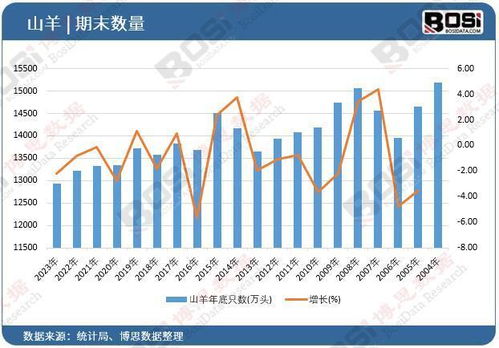山羊產(chǎn)業(yè)深度解析 中國市場的現(xiàn)狀與未來潛力分析