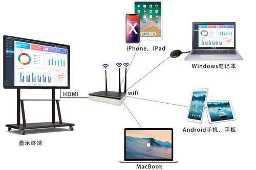 突破界限 手機4K無損0延遲投屏技術引領家庭娛樂新紀元