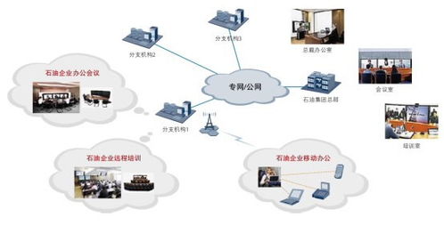 計算機(jī)通信網(wǎng)的形成發(fā)展與技術(shù)開發(fā)歷程