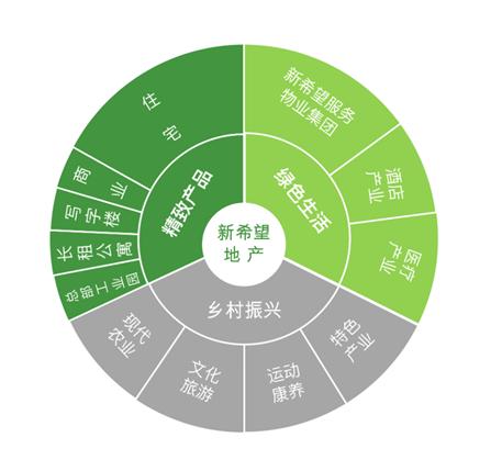 新希望地產(chǎn)榮膺“2020中國(guó)房地產(chǎn)開發(fā)企業(yè)品牌價(jià)值”西南第一，再續(xù)輝煌征程